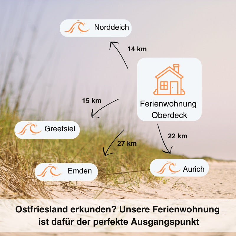 Ferienwohnung Oberdeck an der Nordsee